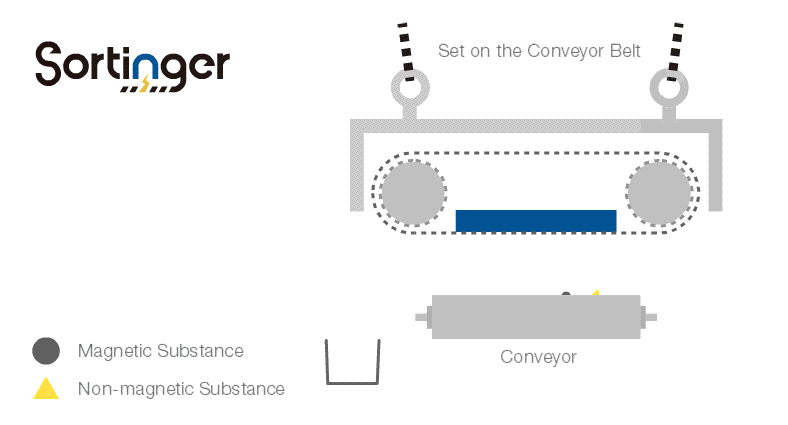 Overbelt Magnetic Separator
